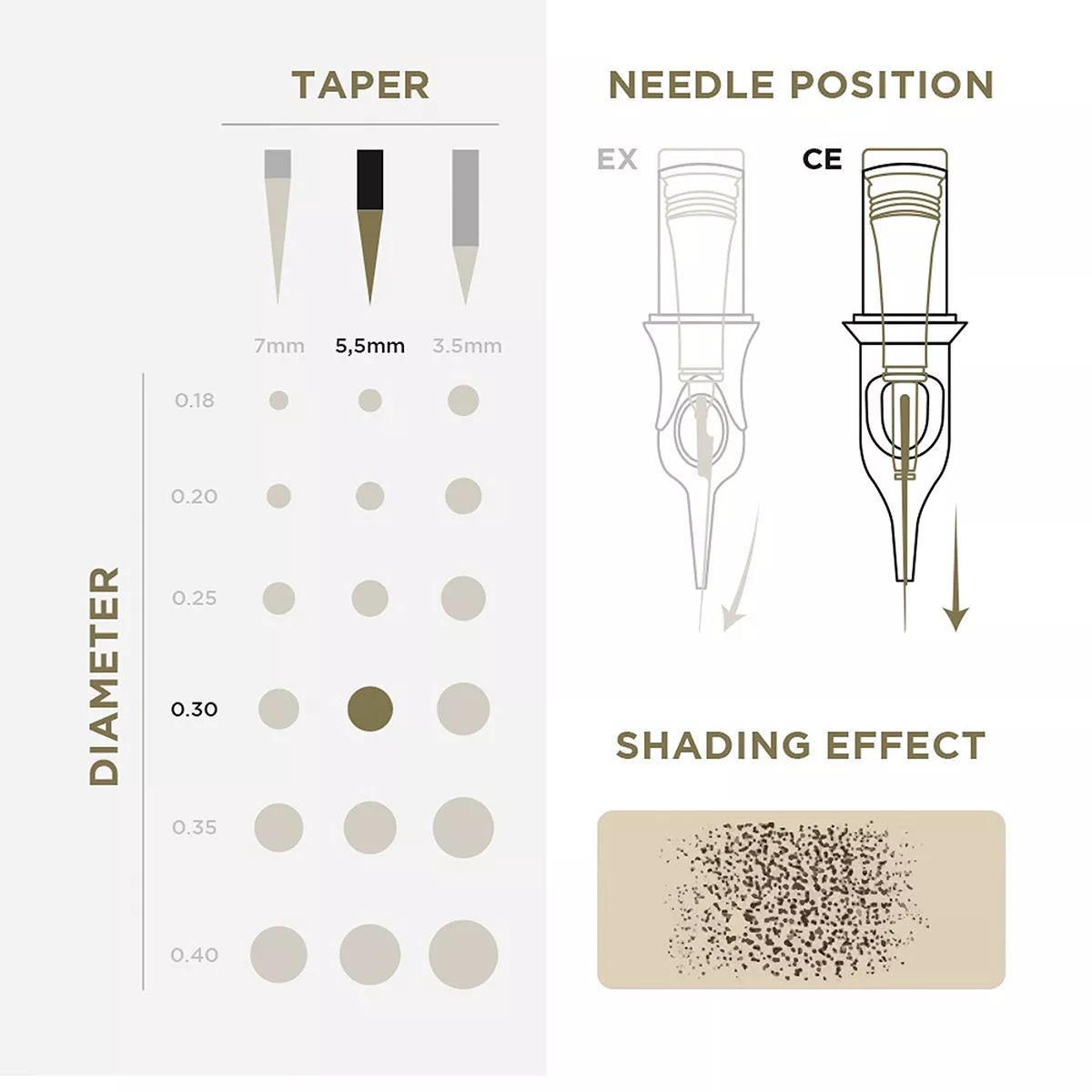 PMU Cartridges 0.30 5R, 5.5mm taper (EN02B) 20 pcs pmu cartridges 0.30 5r, 5.5mm taper (en02b) 20pcs 3.jpg