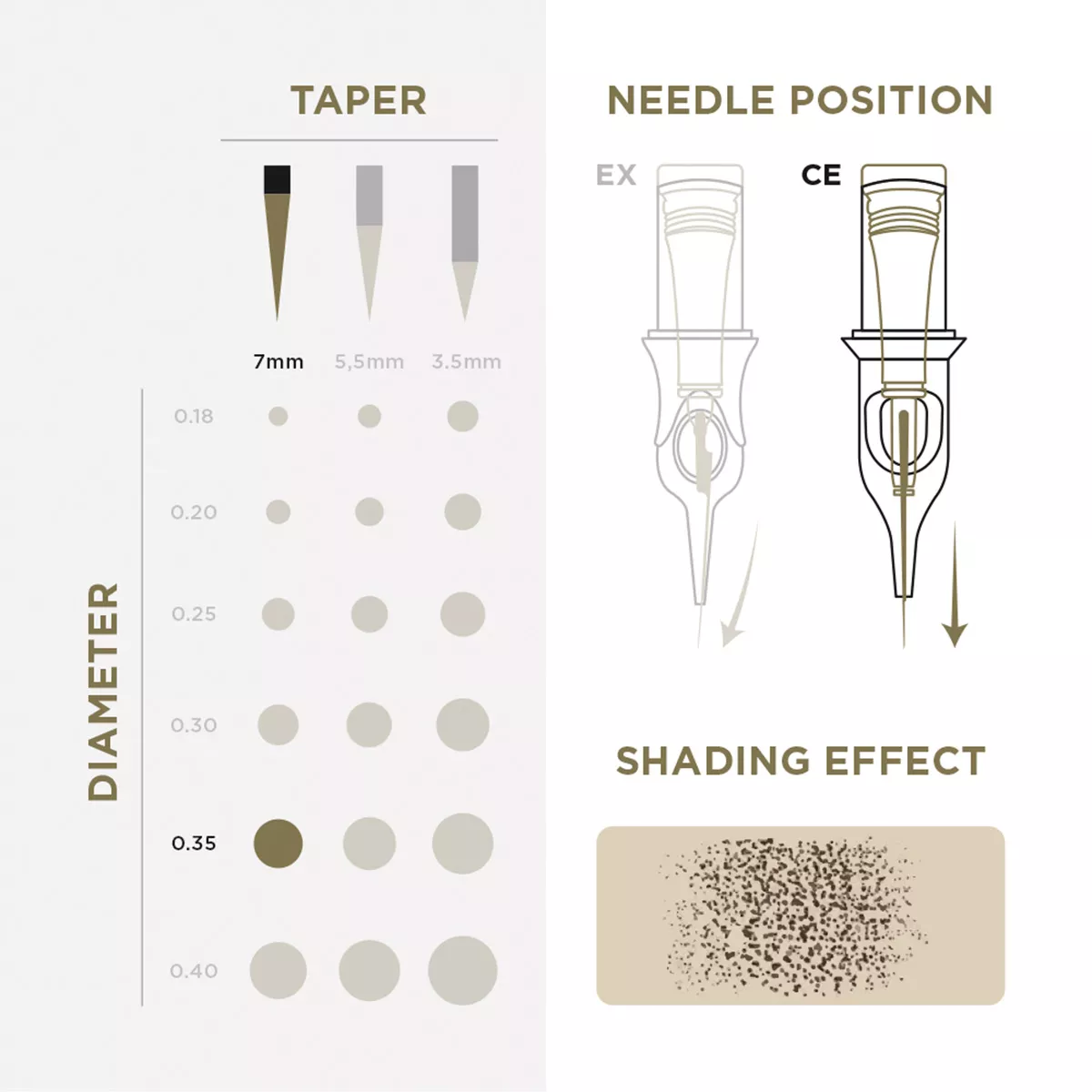 pmu cartridges 0.35 1r, 7mm taper (en02b) 20pcs 3.jpg