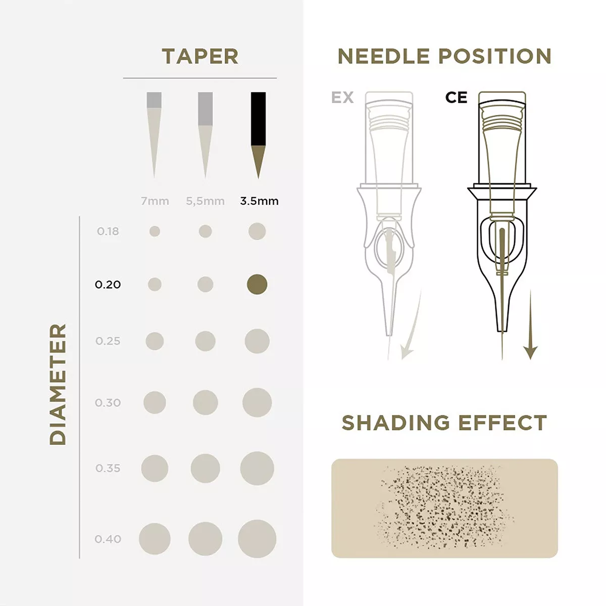 PMU Cartridges 0.20 1R, 3.5mm taper (EN11) 20 pcs pmu cartridges 0.20 1r, 3.5mm taper (en11) 20 pcs 3.jpg