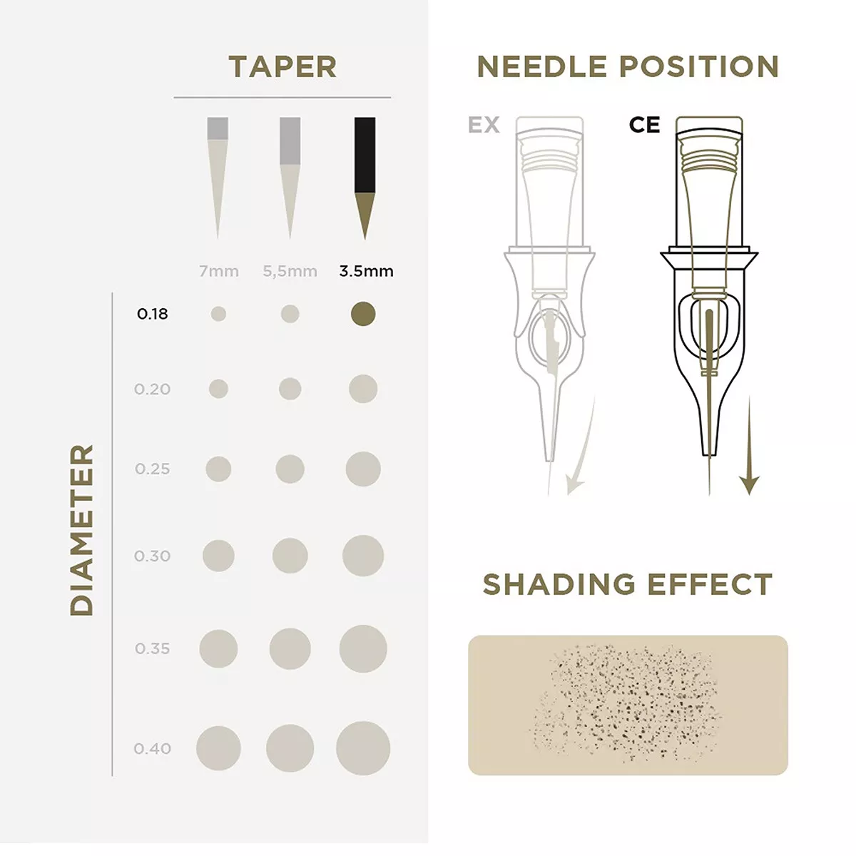 pmu cartridges 0.18 7f, 3.5mm taper (en02b) 20pcs 3.jpg