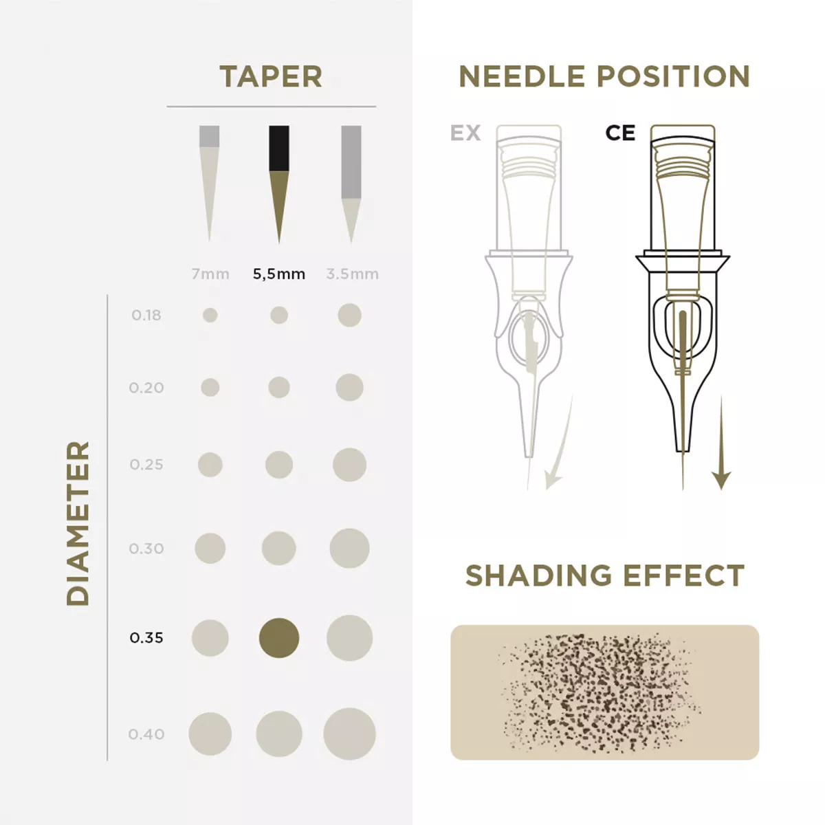 PMU Cartridges 0.35 1R, 5.5mm taper (EN02B) 20 pcs pmu cartridges 0.35 1r, 5.5mm taper (en02b) 20pcs 3.jpg
