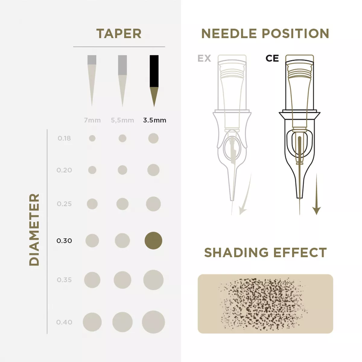 pmu cartridges 0.30 1r, 5.5mm taper (en02b) 20pcs 3.jpg