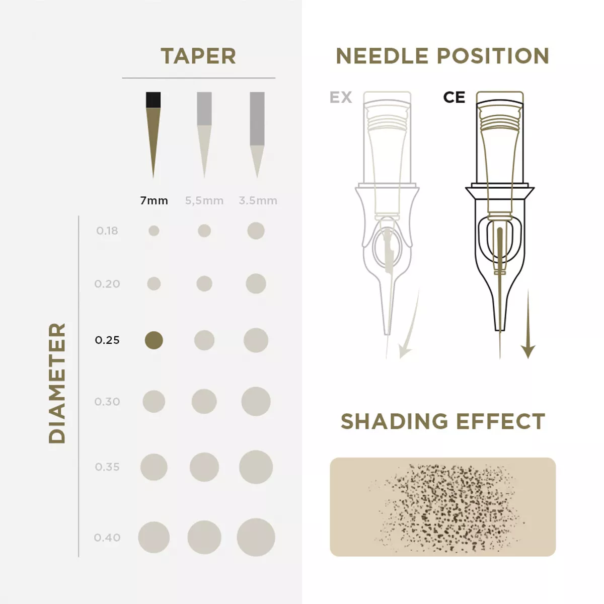 PMU Cartridges 0.25 1R, 7mm taper (EN02B) 20 pcs pmu cartridges 0.25 1r, 7mm taper (en02b) 20pcs 3.jpg