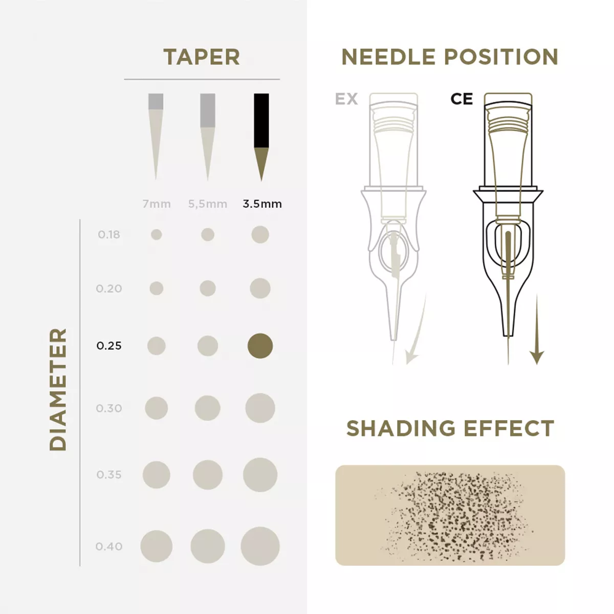 PMU Cartridges 0.25 1R, 3.5mm taper (EN02B) 20 pcs pmu cartridges 0.25 1r, 3.5mm taper (en02b) 20pcs 3.jpg