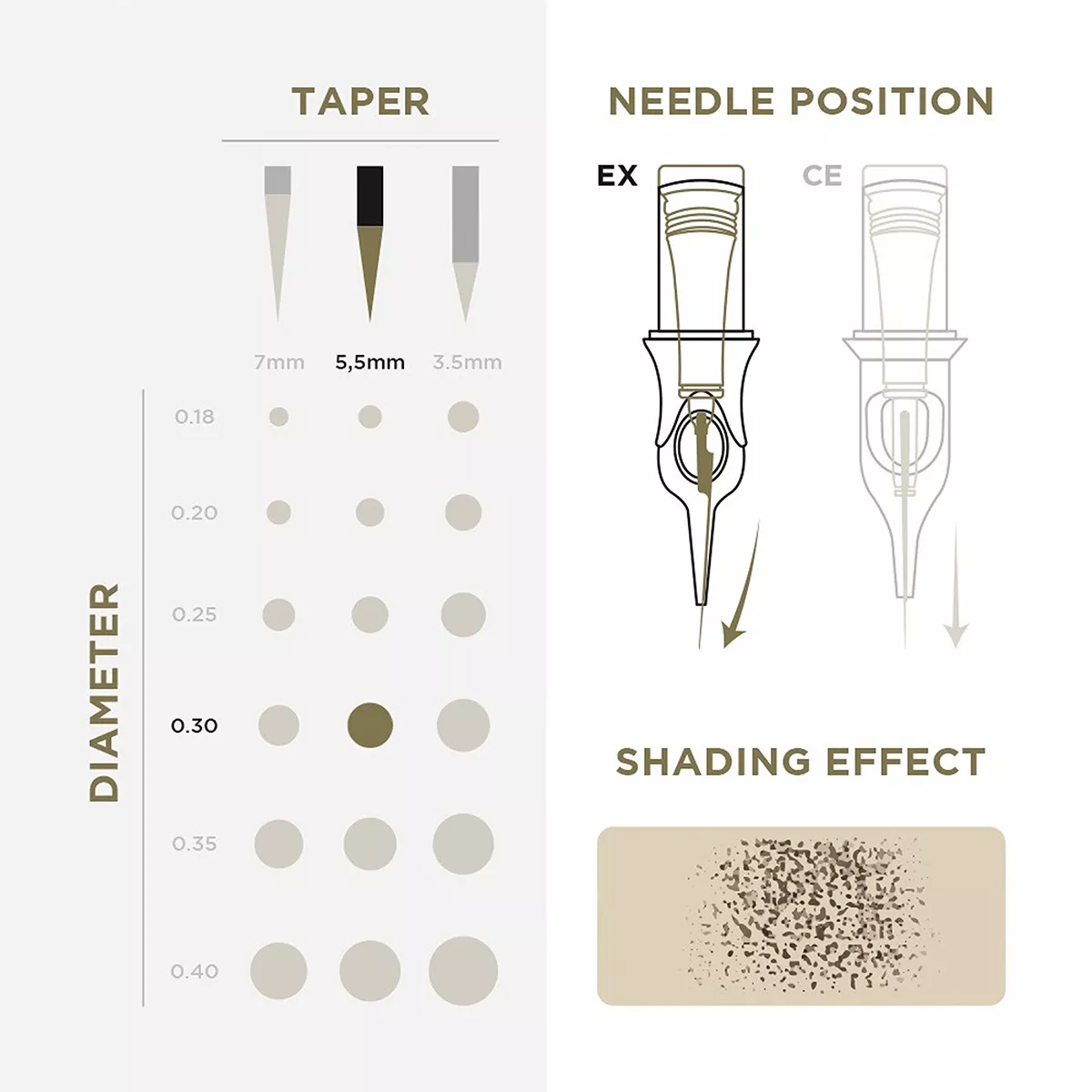 PMU Cartridges 0.30 5R, 5.5mm taper (EN17) 20 pcs pmu cartridges 0.30 5r, 5.5mm taper (en17) 20 pcs 3.jpg
