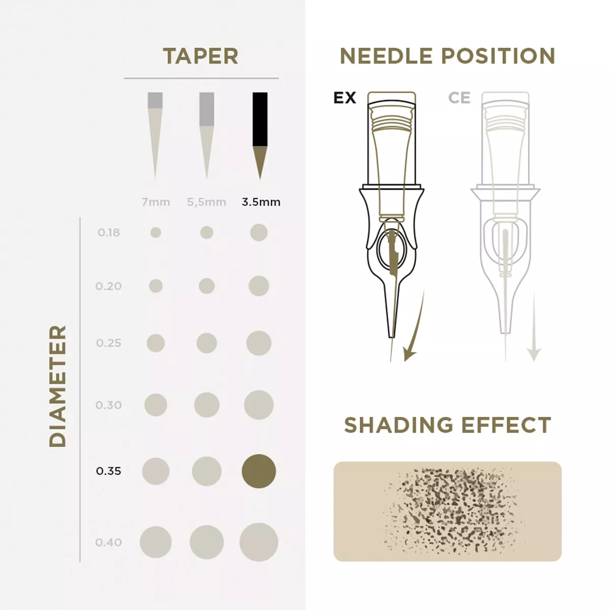 pmu cartridges 0.35 1r, 3.5mm taper (en17) 20 pcs 3.jpg