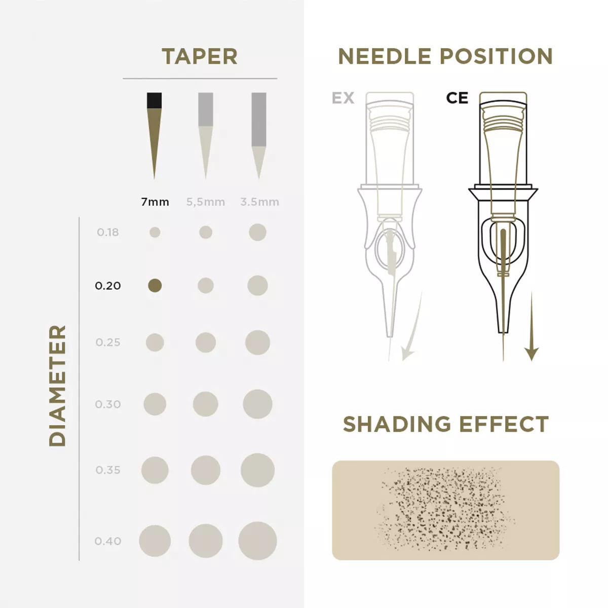 PMU Cartridges 0.20 1R, 7mm taper (EN02B) 20 pcs pmu cartridges 0.20 1r, 7mm taper (en02b) 20pcs 3.jpg