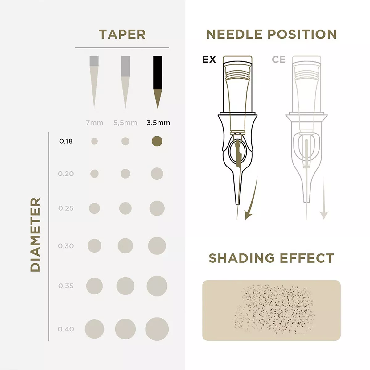 PMU Cartridges 0.18 1R, 3.5mm taper (EN17) 20 pcs pmu cartridges 0.18 1r, 3.5mm taper (en17) 20 pcs 3.jpg